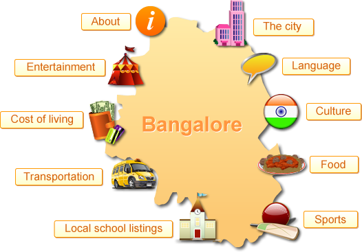 bangalore city info