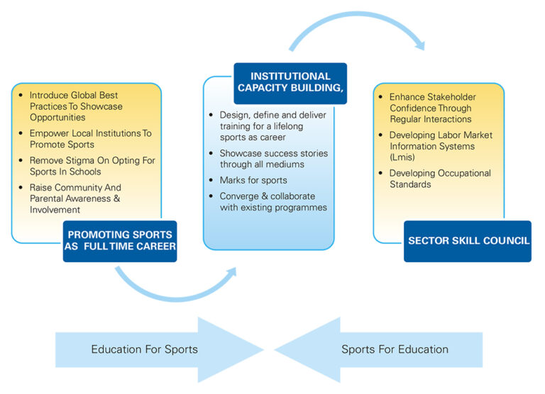 Sports as a Career Option | Sports as a Profession | Sports Job Prospects