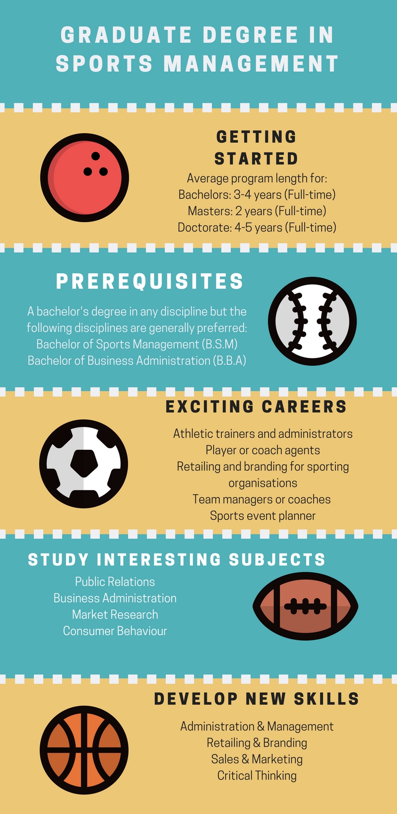 Graduate degree in sports management
