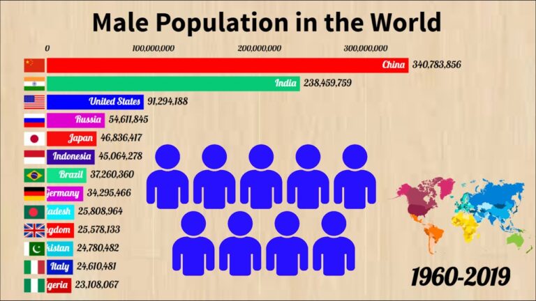 malepopulation