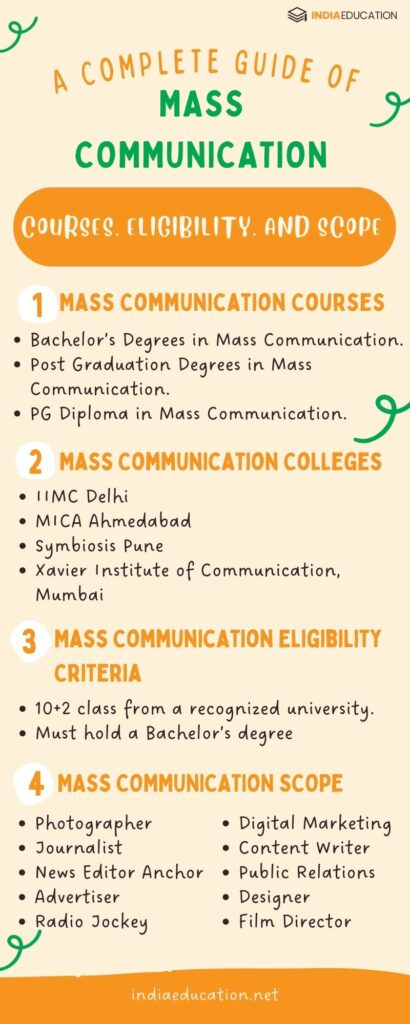 mass communication courses list