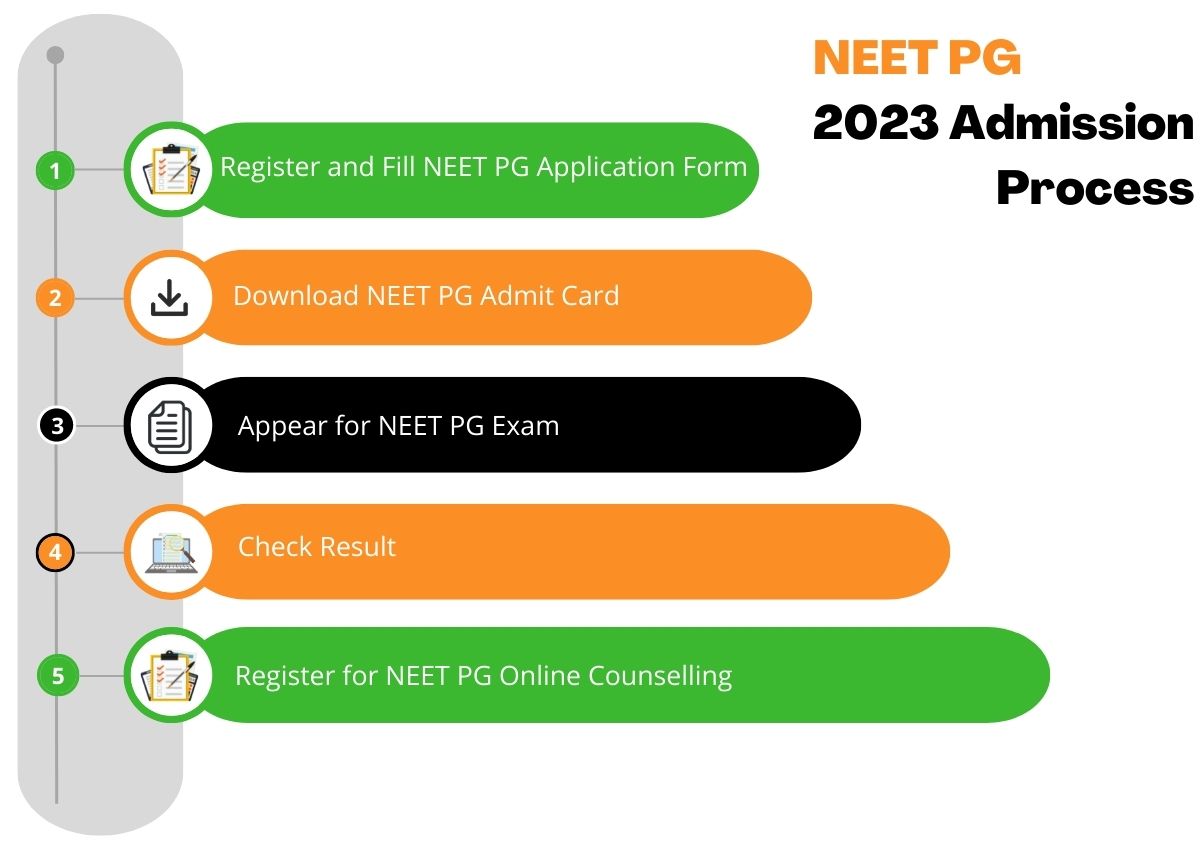 NEET PG