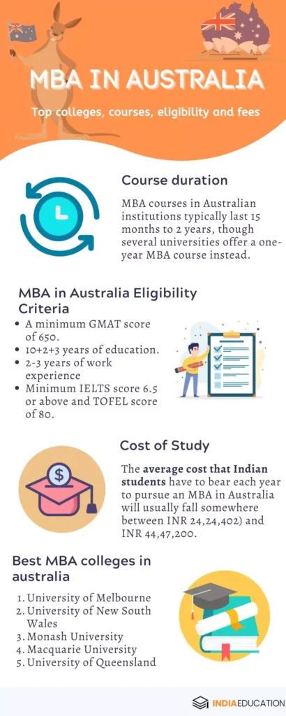 MBA in Australia: elegiblity, top colleges, fees and course duration.