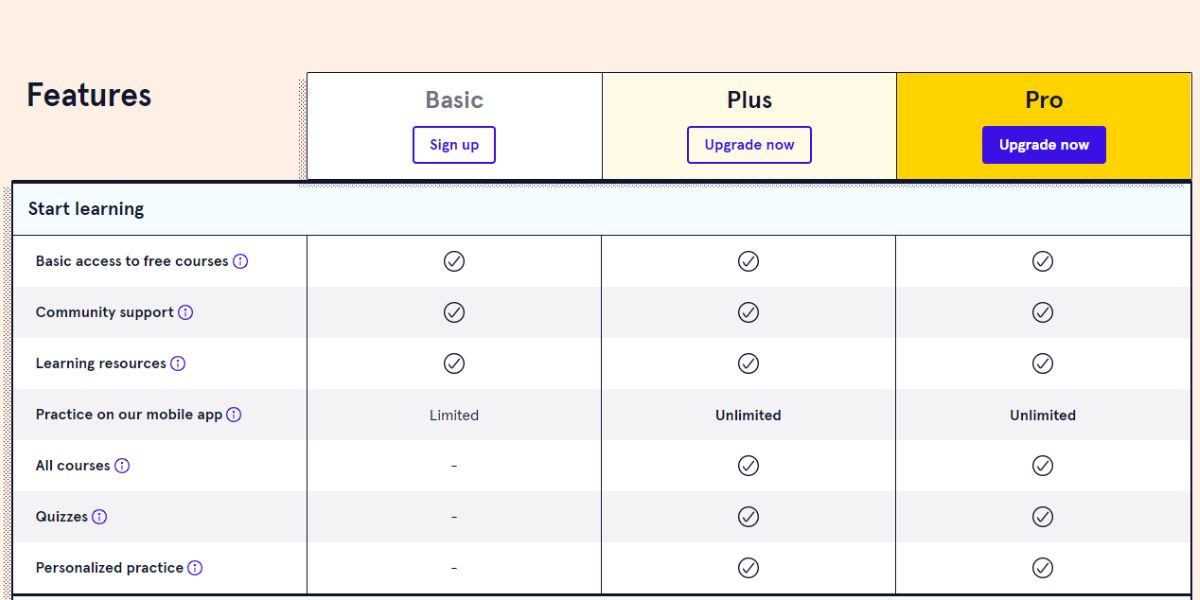 Codecademy Review Is It Worth Buying Codecademy Courses In 2023?