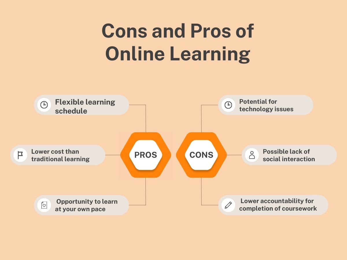 10 Benefits Of Online Learning