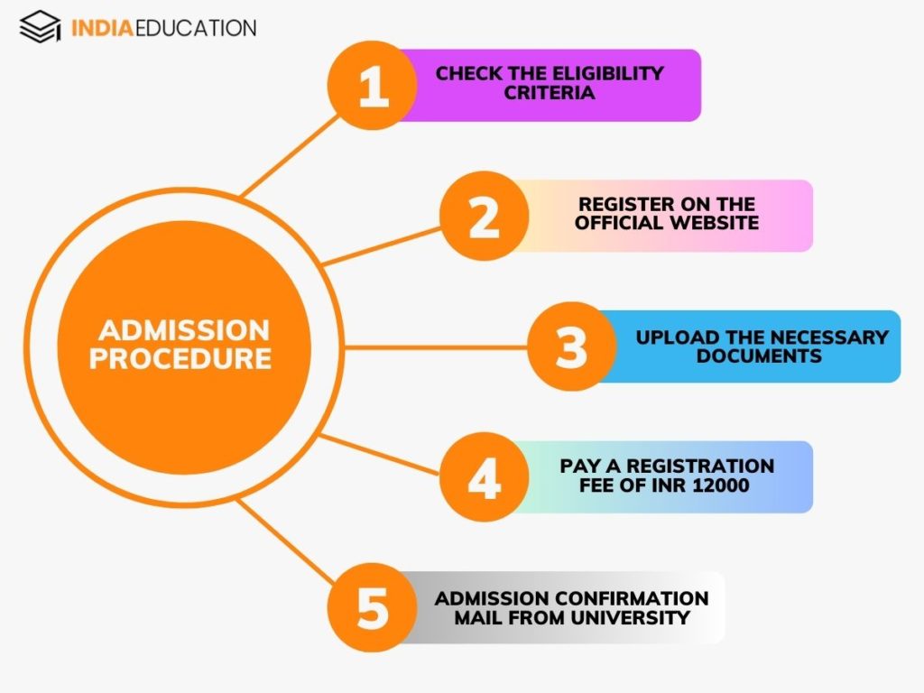 NMIMS Online MBA: Eligibility, Fees, Admission, Reviews, Placement