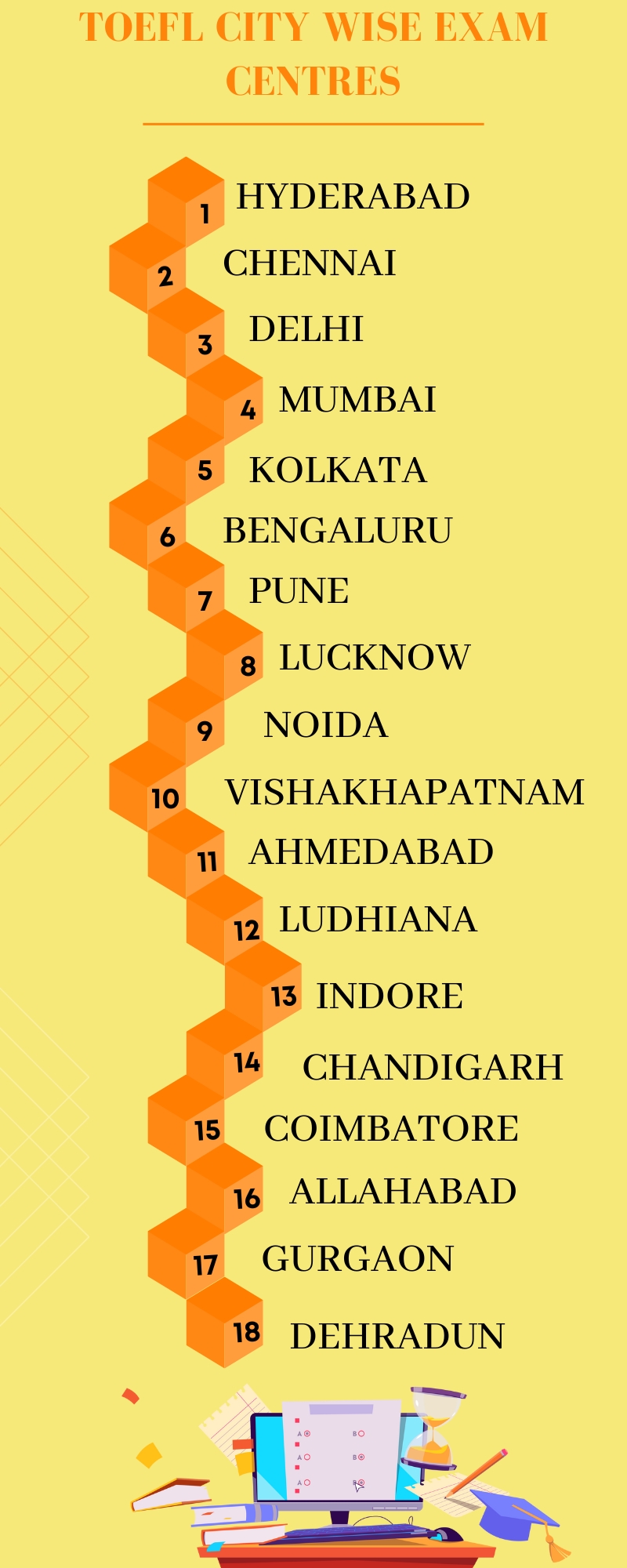 TOEFL Exam Dates 2023City Wise TOEFL Exam Dates in India
