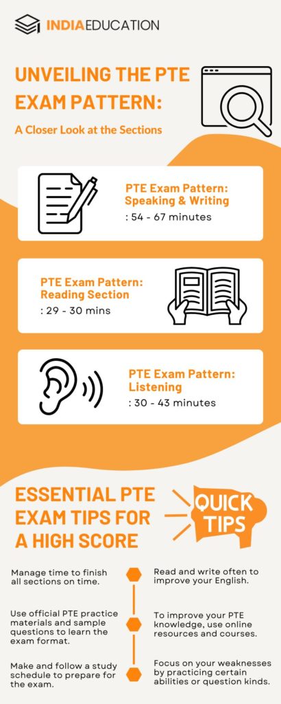 Details about pte exam pattern in form of infographics