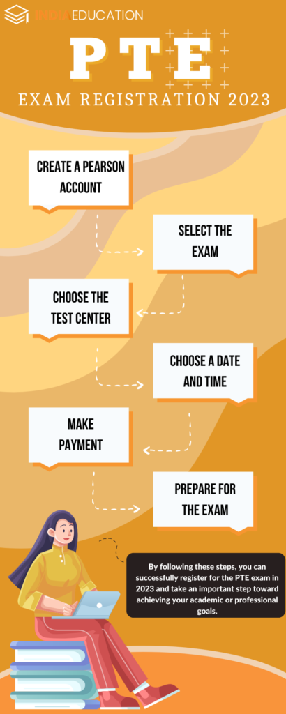 PTE Exam Registration 2023: Check Registration Process & Test Centers