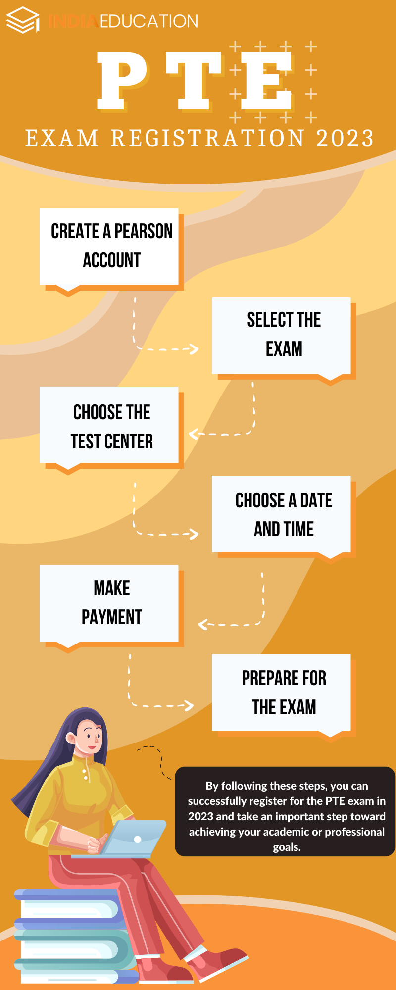Process Pte PTE Exam Registration 2023: Check Registration Process