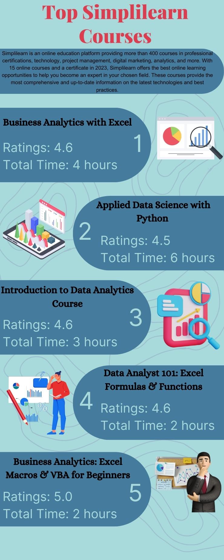 Top Simplilearn courses