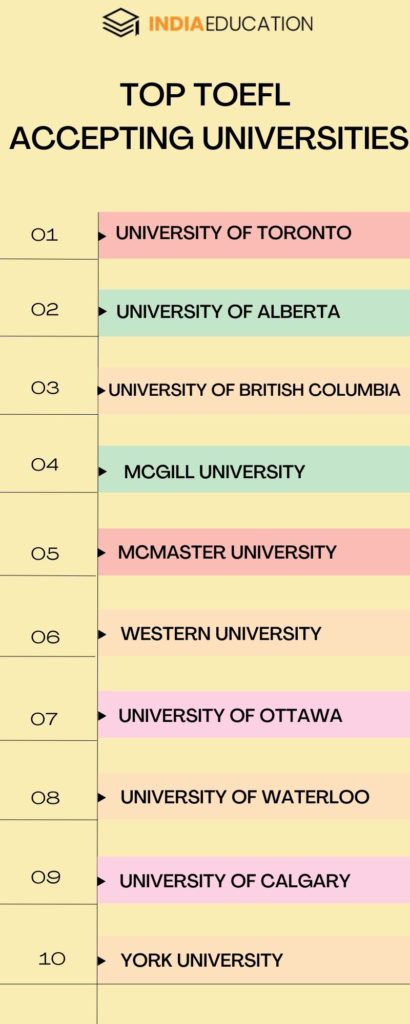 Top TOEFL Accepted Colleges/Universities In Canada 2023​