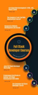 Top 12 Full Stack Developer Online Courses