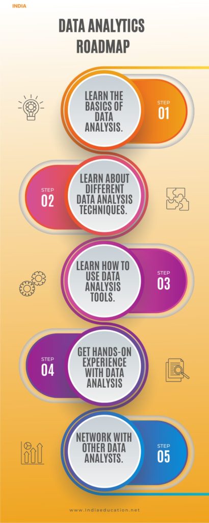 Data Analytics Courses: Syllabus, online classes, offline institutes citywise, UG, PG, and diploma colleges in India