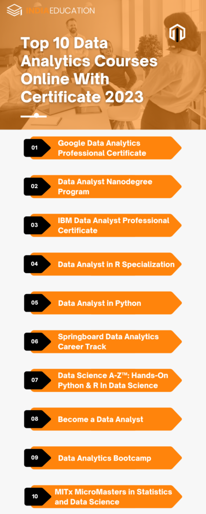 Data Analytics Courses Online With Certificate 2023