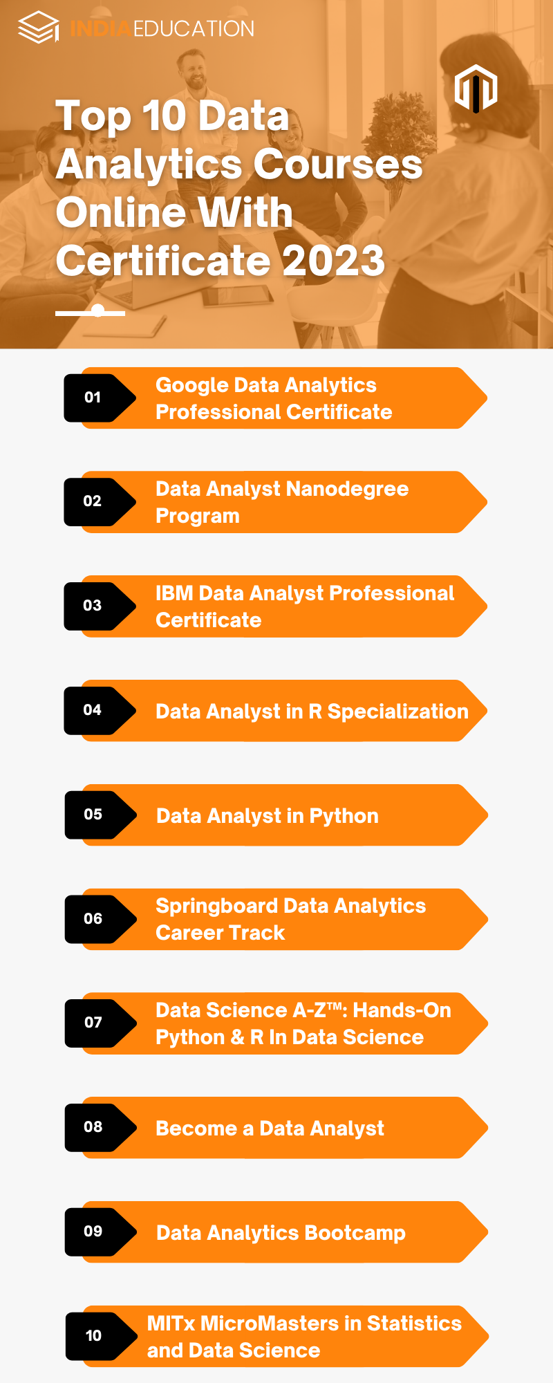 Top 10 Data Analytics Courses Online With Certificate 2023 6234