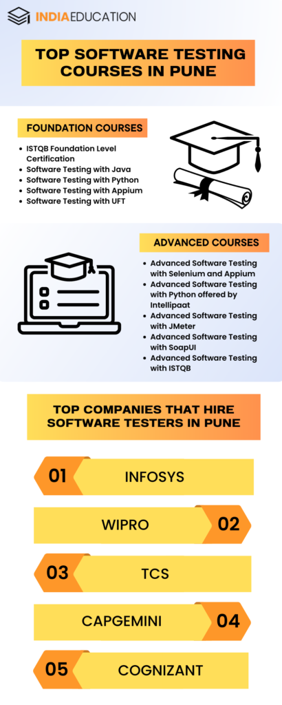 Best Software Testing Course In Pune 2023: Institutes, Fees, Duration &  More​