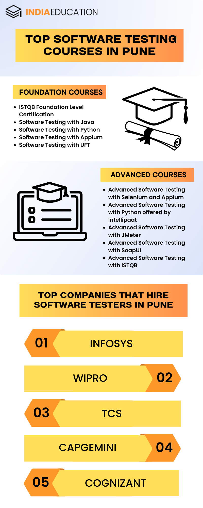 Copy Of Data Analytics Courses In Mumbai Fees Duration Eligibility More 