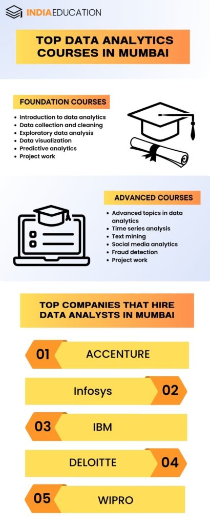 Data Analytics Courses In Mumbai: Fees, Duration, Eligibility & More