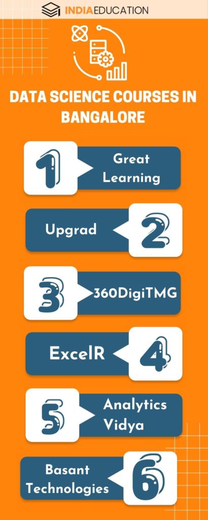 Data science courses in Bangalore in infogrraphic