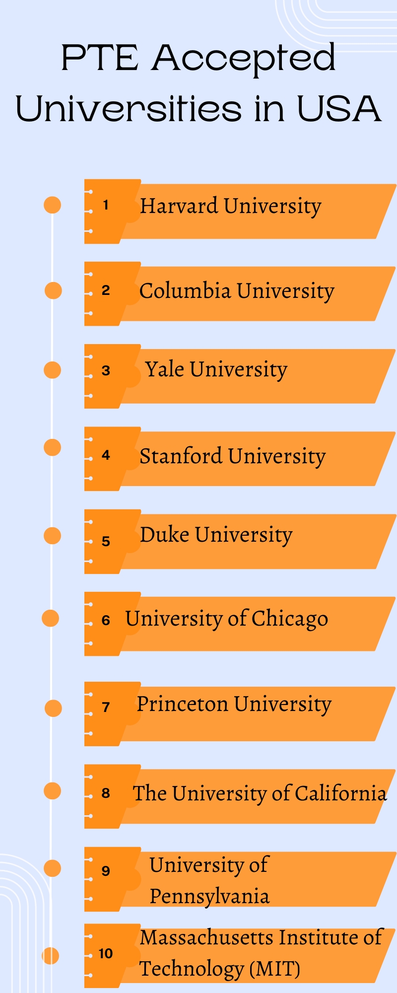 top-10-pte-accepted-colleges-universities-in-usa-2023