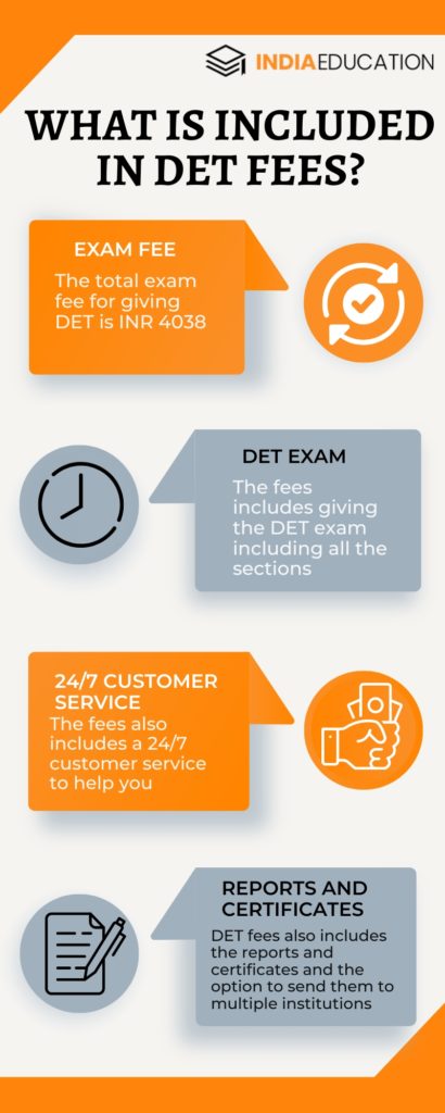 Duolingo Exam fees summary using infographic