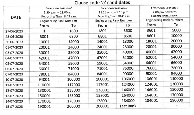 The document verification is mandatory for candidates who have claimed eligibility clause ‘a’ in their KCET application form 2023. Candidates who have claimed eligibility under other clauses will have to appear for offline verification at KEA Bangalore. Those who have claimed ‘y’ clause (non-Karnataka candidates who have registered for BSc nursing) do not need to appear for document verification.