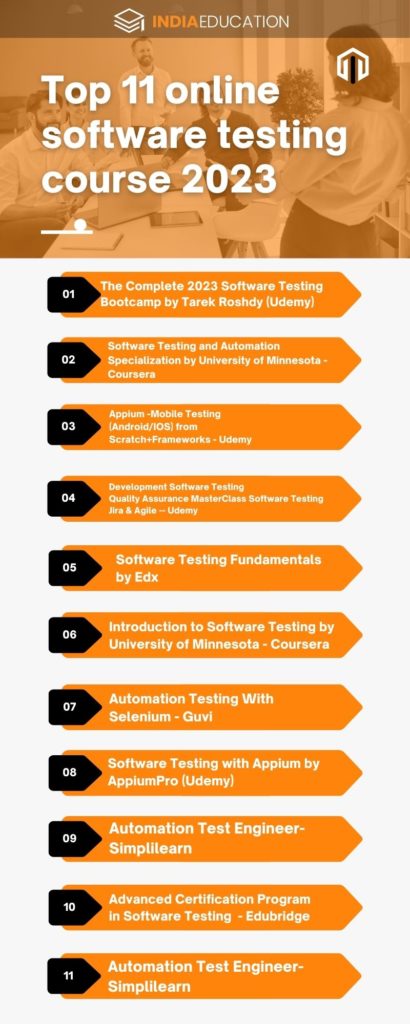 Top 11 online software testing course 2023 in an infographic