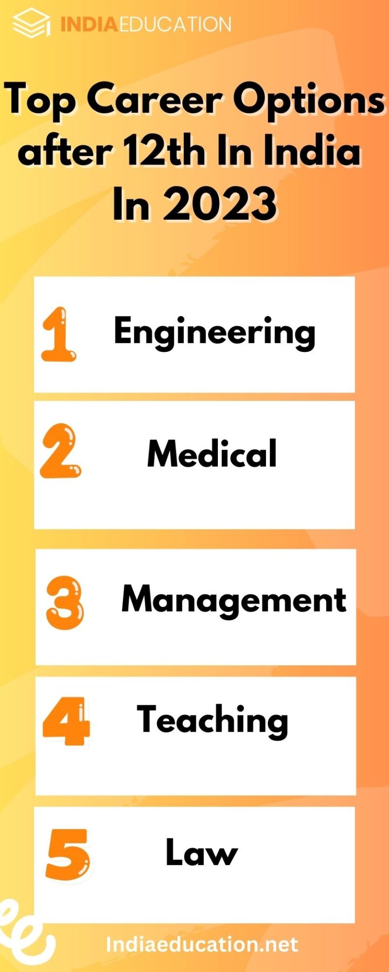 Career Options After 12th| Courses After 12th Science| Courses After ...