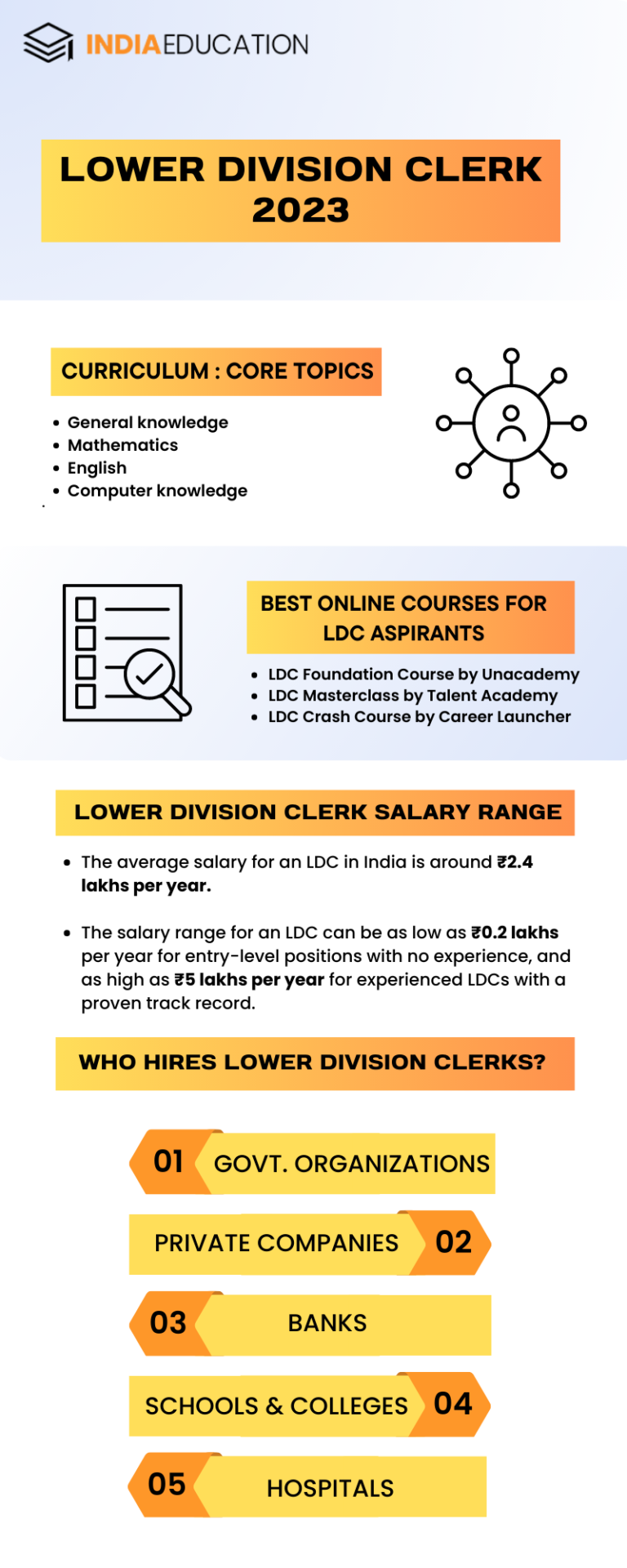 Lower Division Clerk 2023 Jobs Eligibility Exam Salary Of LDC Details