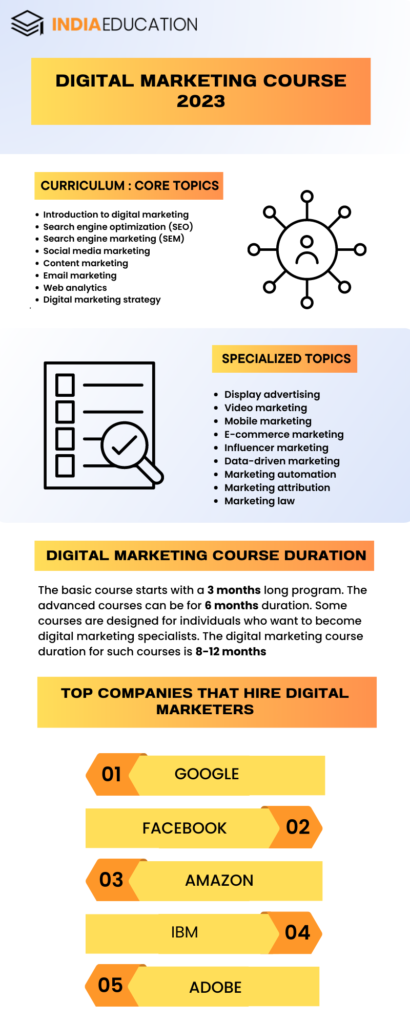 Digital Marketing Course 2023
