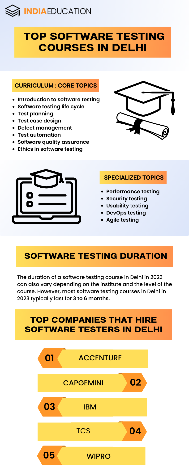 Best Software Testing Course In Delhi 2023 Institutes, Fees, Duration