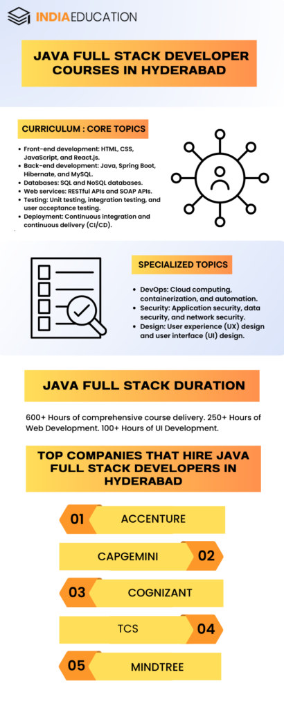Java Full Stack Developer Course In Hyderabad 2023