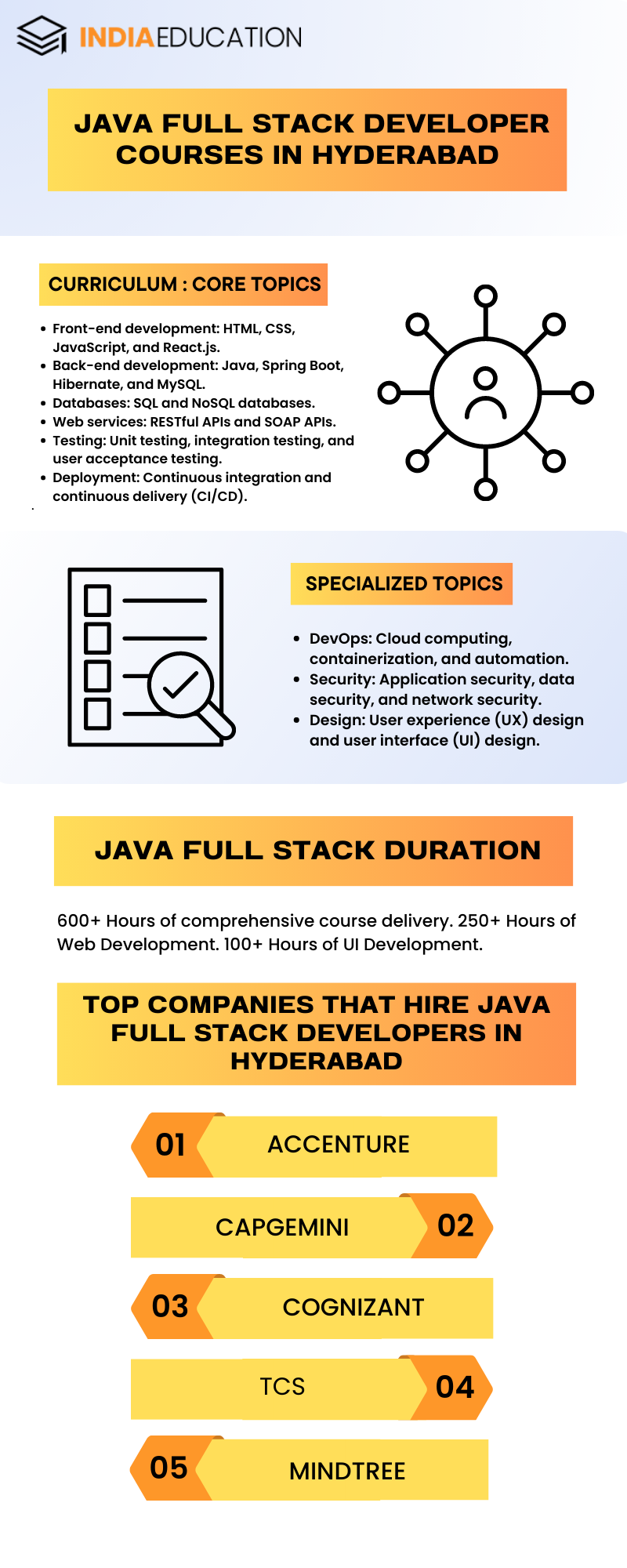 Java Full Stack Developer Course In Hyderabad 2023: Fees, Duration ...