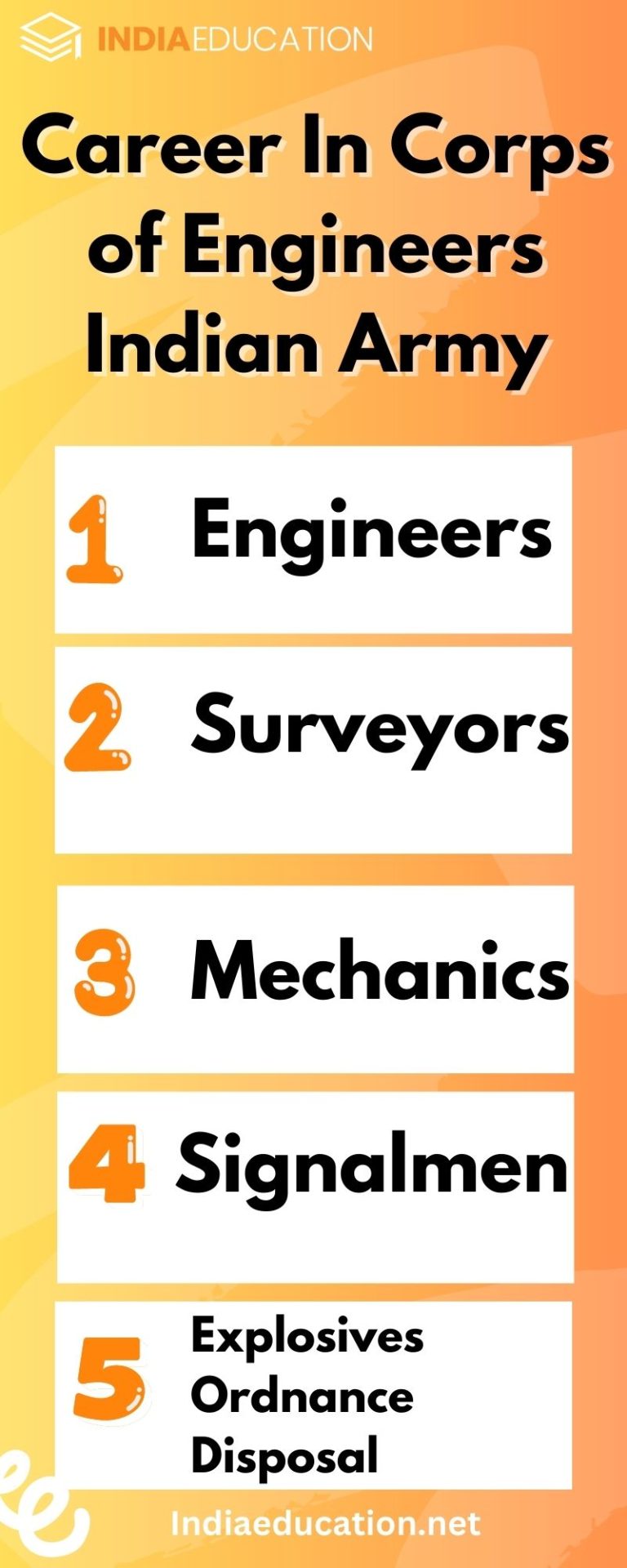 Corps of Engineers Indian army: Career, Jobs, Eligibility criteria 2023.