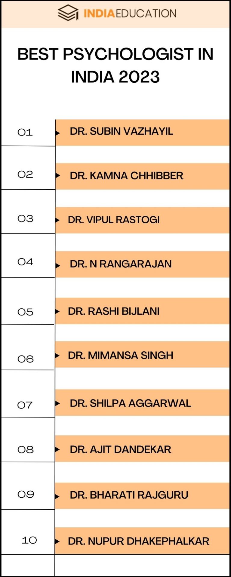 Best Psychologist In India 2023