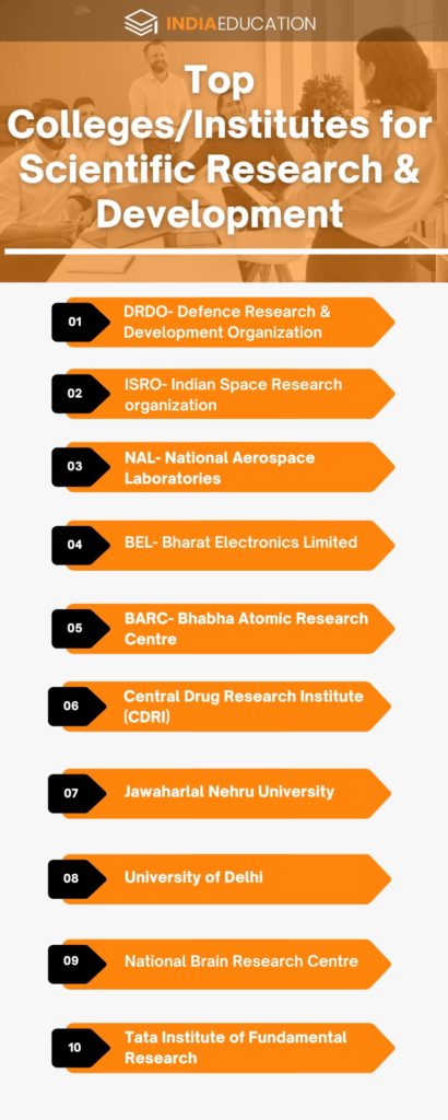 Scientific Research Courses In India in 2023: Career, Eligibility, Jobs.