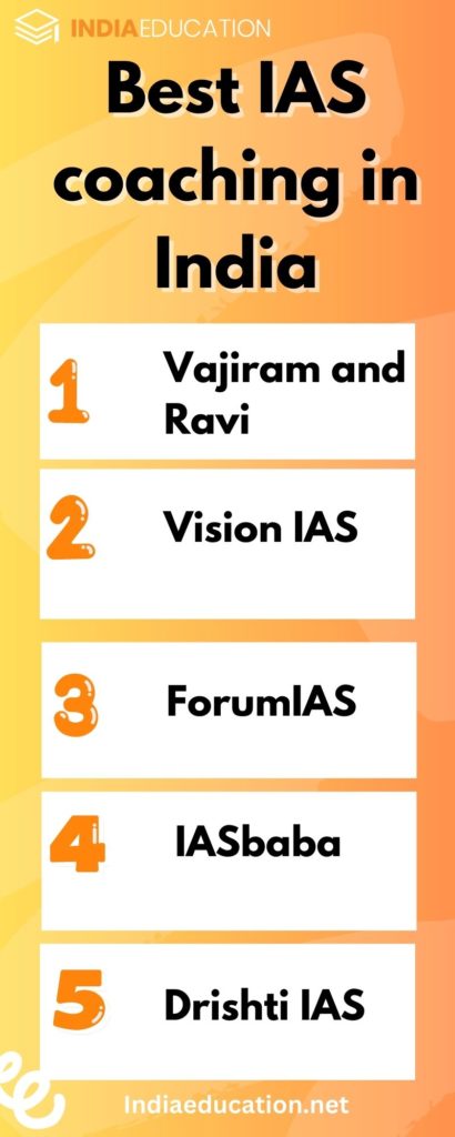 Best IAS coaching in India