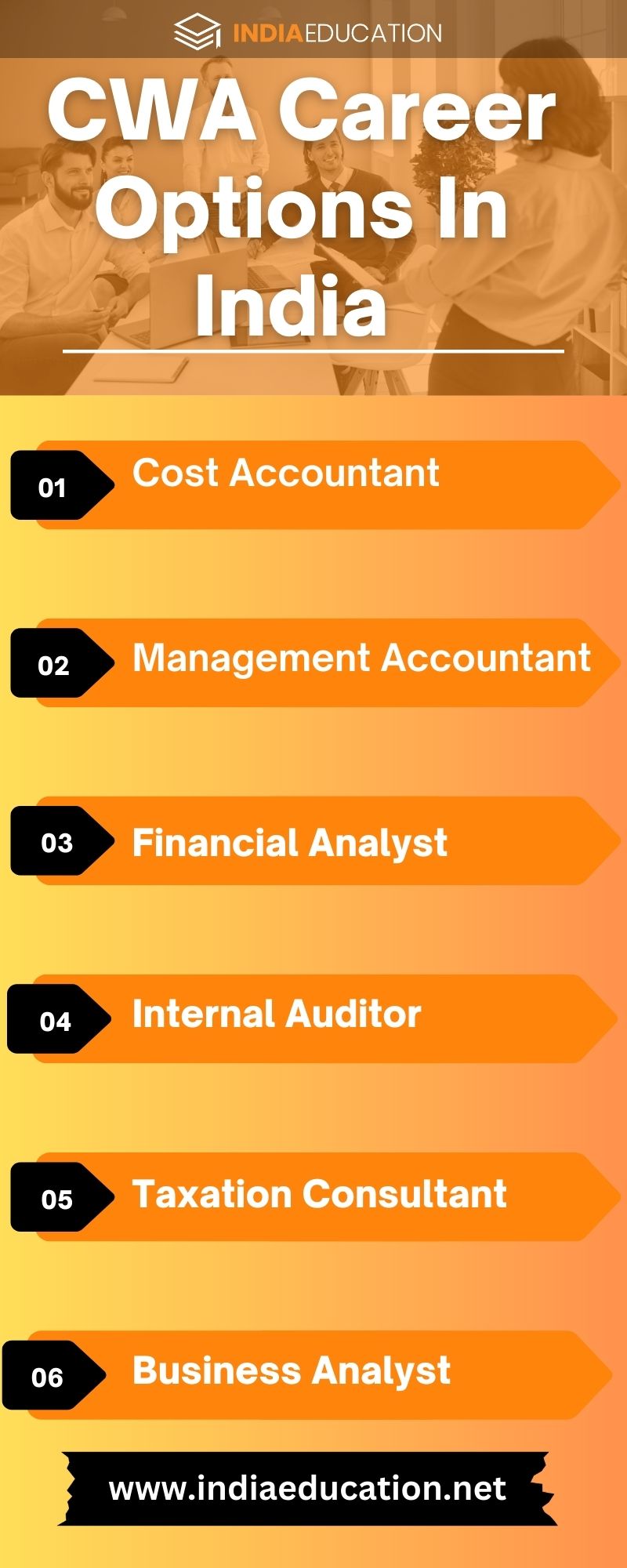 Career as CWA in India Salary, Job Prospects, Eligibility Criteria