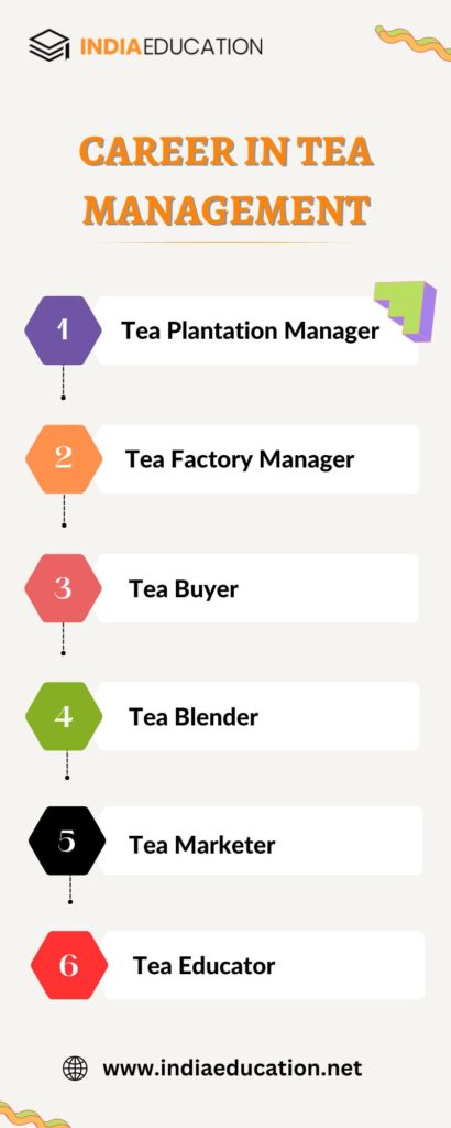 Tea Management Courses: Best Institutes, Careers & Eligibility Criteria