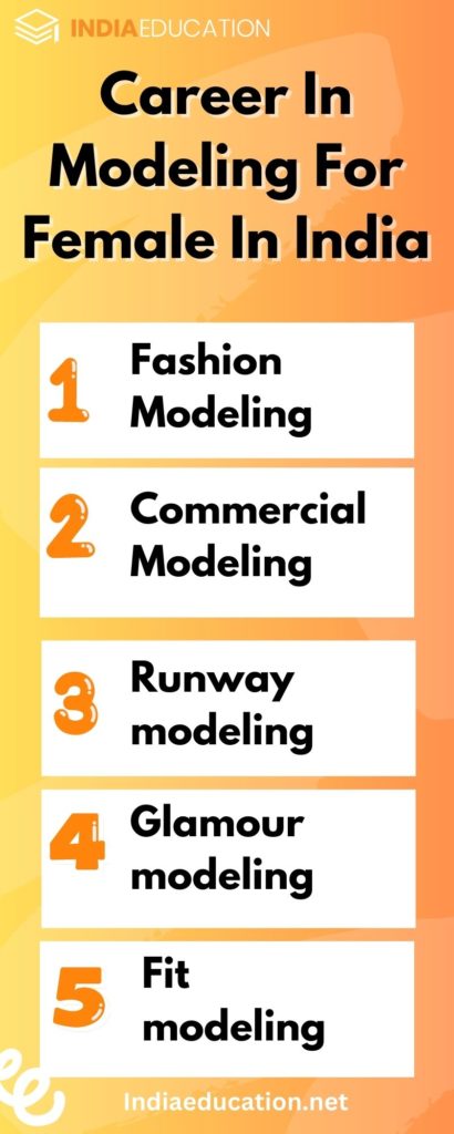 Modelling Career In India in 2023 - Courses, Institutes & Career Opportunities