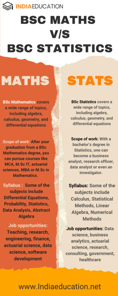 BSc Mathematics vs BSc Statistics 2023: Which is Better ?