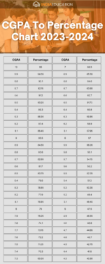 CBSE GRADING SYSTEM 2023 visual data 5