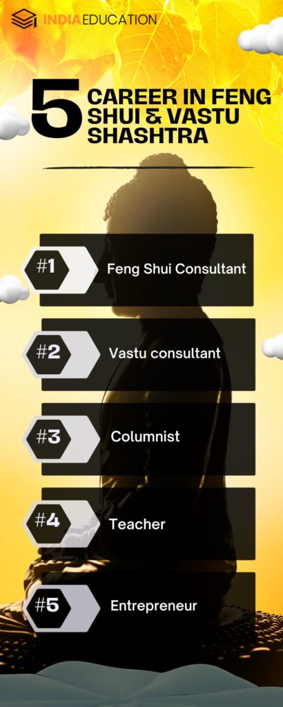 Best Career in Feng Shui & Vastu Shashtra In 2023