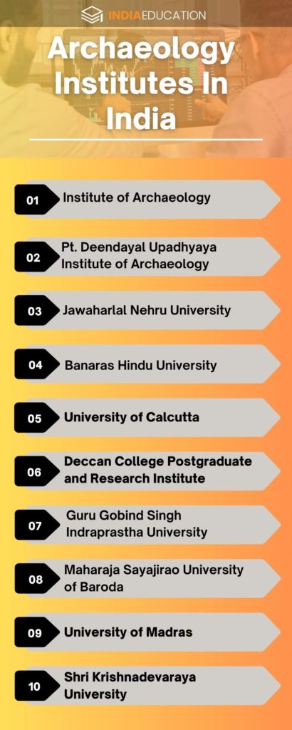 Archaeology Career in India