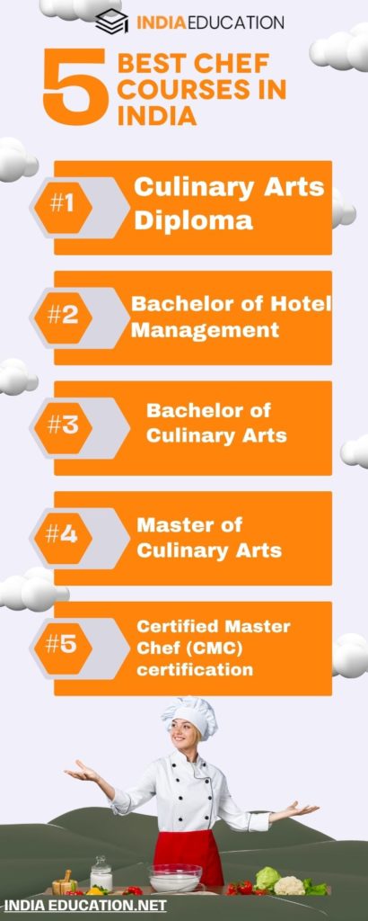 Best Chef Courses In India