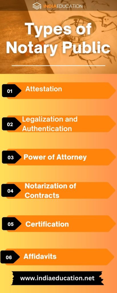 Career In Notary: Roles & Duties, Types, Eligiblity Criteria 2023.