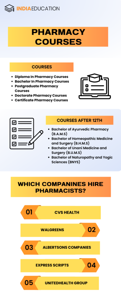 Pharmacy Courses