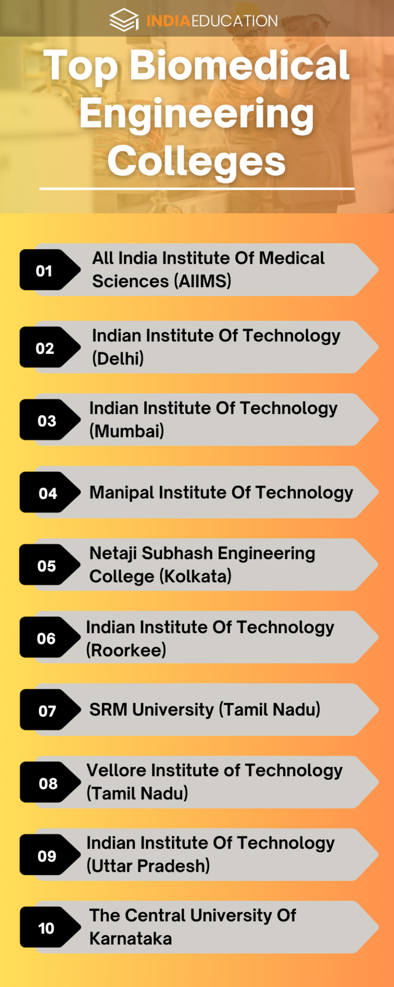 Biomedical Engineering Courses After 12th, Jobs, Salary & Top Colleges