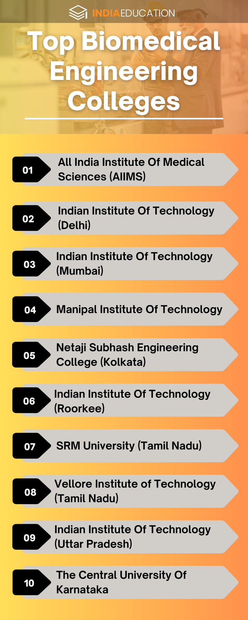 Biomedical Engineering Courses: After 12th, Jobs, Salary & Top Colleges